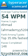 Scorecard for user ahmademyy5208