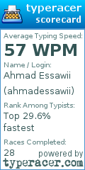 Scorecard for user ahmadessawii