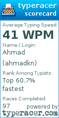 Scorecard for user ahmadkn