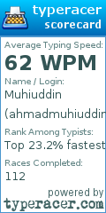 Scorecard for user ahmadmuhiuddin