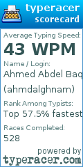 Scorecard for user ahmdalghnam