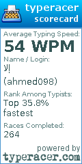 Scorecard for user ahmed098