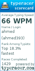 Scorecard for user ahmed393