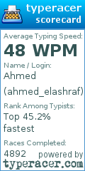 Scorecard for user ahmed_elashraf