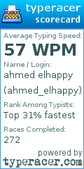 Scorecard for user ahmed_elhappy