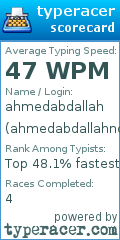 Scorecard for user ahmedabdallahnotme