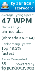 Scorecard for user ahmedalaa2544