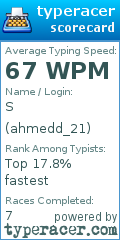 Scorecard for user ahmedd_21