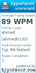 Scorecard for user ahmedh130