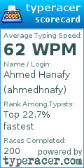 Scorecard for user ahmedhnafy