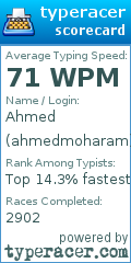 Scorecard for user ahmedmoharam