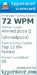 Scorecard for user ahmedpizza
