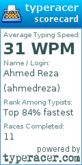 Scorecard for user ahmedreza