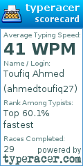 Scorecard for user ahmedtoufiq27