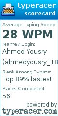 Scorecard for user ahmedyousry_187
