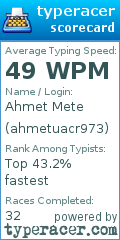 Scorecard for user ahmetuacr973