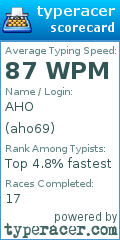 Scorecard for user aho69