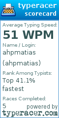 Scorecard for user ahpmatias