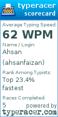 Scorecard for user ahsanfaizan