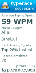 Scorecard for user ahsi26