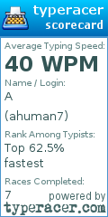 Scorecard for user ahuman7