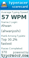 Scorecard for user ahwanjoshi