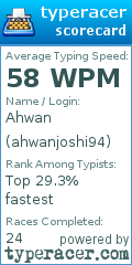 Scorecard for user ahwanjoshi94