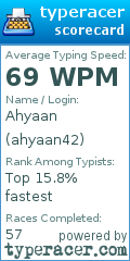 Scorecard for user ahyaan42