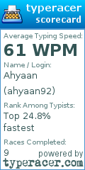 Scorecard for user ahyaan92