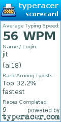 Scorecard for user ai18