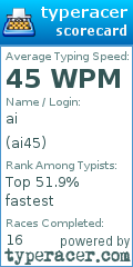 Scorecard for user ai45