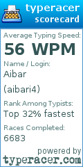 Scorecard for user aibari4