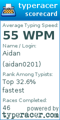 Scorecard for user aidan0201