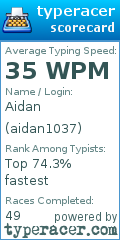 Scorecard for user aidan1037