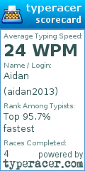 Scorecard for user aidan2013