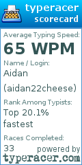 Scorecard for user aidan22cheese