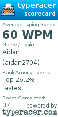 Scorecard for user aidan2704