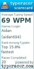 Scorecard for user aidan694