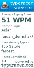 Scorecard for user aidan_demshak
