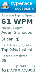 Scorecard for user aidan_g