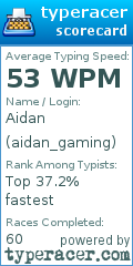 Scorecard for user aidan_gaming