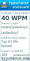 Scorecard for user aidanboy
