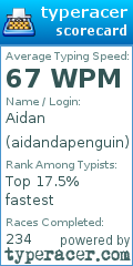 Scorecard for user aidandapenguin