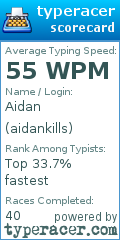 Scorecard for user aidankills