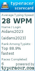 Scorecard for user aidans2023