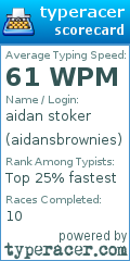 Scorecard for user aidansbrownies