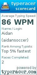 Scorecard for user aidansoccer