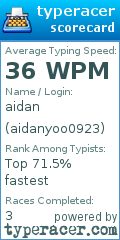 Scorecard for user aidanyoo0923