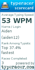 Scorecard for user aiden12