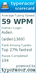 Scorecard for user aiden1369